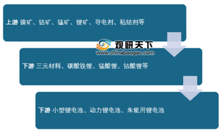 2019年我国锂电池正极材料竞争格局与发展趋势 三元正极材料市场份额大幅提升