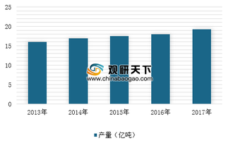 2019年中国建筑垃圾处理行业发展现状：建筑垃圾产量日趋严重