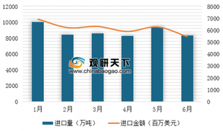 2019年1-2月中国钢材出口量同比增长12.9% 预计钢材行业出口将逐步趋稳