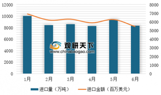 2019年1-2月中国钢材出口量同比增长12.9％ 预计钢材行业出口将逐步趋稳