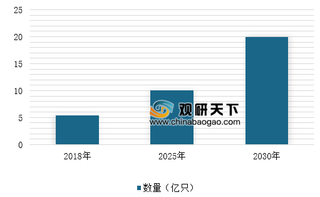 国家电网公布：泛在电力物联网建设大纲 电网信息化产业投资有望加速