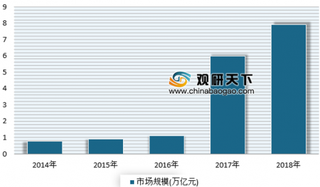 2019年我国智慧城市行业发展现状分析 产业进入快速发展时期