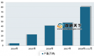 特斯拉宣布全球汽车价格上涨3% 未来我国电动汽车市场或将受其影响