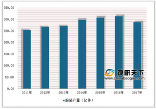 GAP集团2018年销售额达166亿美元 未来我国服装零售业市场空间仍很大