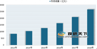 网传新东方在线于本月在港上市 我国在线教育行业未来发展值得期待