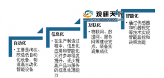 2019年中国智能制造行业市场现状：汽车工业应用占主导