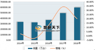 2019年我国内燃发动机叉车行业发展现状分析 市场集中度比较高