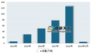 宁德时代有望夺下特斯拉电池大单 我国汽车供应链市场正迎来发展机遇