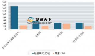 中通快递2018年营收同比增长34.8% 浅析我国快递市场发展前景