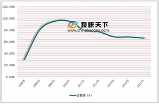 全球10大污染城市中北京成功“摘帽” 我国脱硫脱硝业发展前景可期