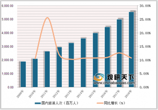 伦敦成中国游客单笔交易最高城市 浅析我国出境游市场状况