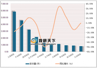 银保监会发布2018保险投诉消费通报 互联网保险消费投诉增长幅度大