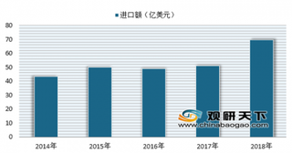 2018年我国水果贸易数据出炉 目前我国水果行业进口需求较大