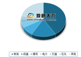 2019年我国ERP软件市场规模及竞争格局分析