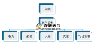 2019年中国燃气轮机行业发展现状：出口量呈爆发式增长