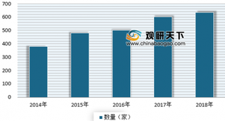 2019年我国化工园区行业未来建设重点将是智慧化工园区