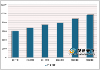 东阿阿胶发布2018年财报数据 浅析我国阿胶行业市场规模现状