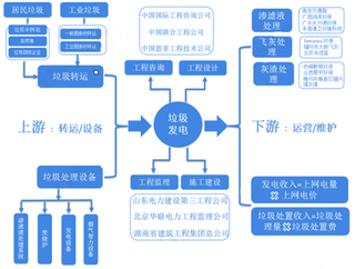 李晓鹏：垃圾发电厂也是钱袋子 政策利好推进我国垃圾焚烧发电业发展