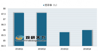 美团发布《2018生活服务业满意度报告》 行业整体保持高位平稳运行