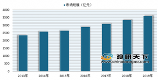 天味食品四次冲击IPO成功过会 浅析近年来我国调味品行业发展情况