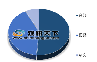 小鹅通发布《2019知识付费内容分销白皮书》 教培机构入局助力行业发展