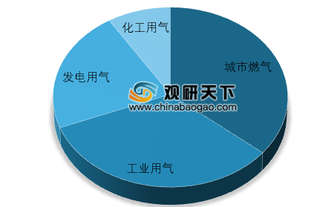 壳牌发布2019液化天然气前景报告 我国天然气需求依旧强劲