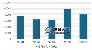 中央企业工业文化遗产(核工业和钢铁行业)名录公示 浅析我国钢铁行业营收现状