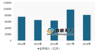 中央企业工业文化遗产（核工业和钢铁行业）名录公示 浅析我国钢铁行业营收现状