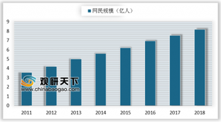 应工信部要求QQ注销功能上线 社交网络应用规模最大产品为即时通信