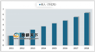 2019我国信息化改革使ERP软件业市场规模增速再度提升