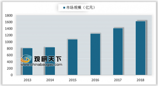 2019我国工业软件市场规模和细分市场结构分析