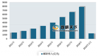 2019年我国自建物流行业优劣势分析 投入资金成本较高