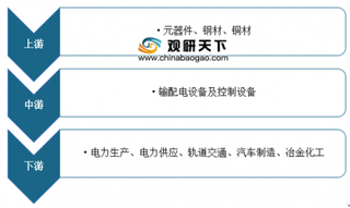 2019年中国输配电设备行业发展现状及投资前景分析