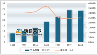 广东在阿里平台数字消费力位居第一 电子商务行业独角兽企业大部分为生鲜食品