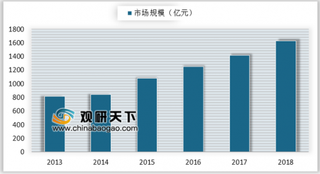 2019年我国工业软件行业格局：应用最多区域为华北、华东