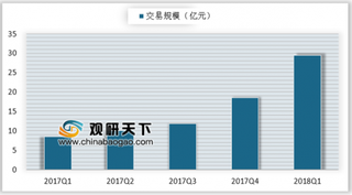 2019年我国NFC支付交易规模及发展因素分析