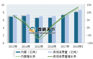 2019年中国钢铁行业供需现状：产能结构升级