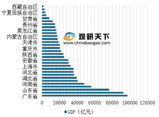 2018年24省份常住人口数据出炉 广东、山东常住人口破亿