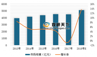 央视3.15曝光问题辣条食品厂：停业整顿 浅析我国辣条行业发展现状