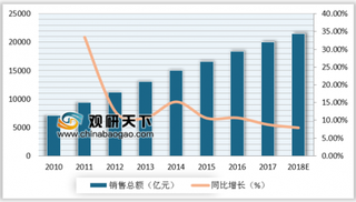 新一轮医保药品目录调整启动 我国药品销售额区域集中度较高