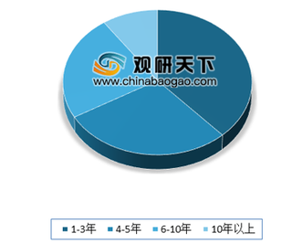 2019年我国基因测序行业市场格局：逐渐形成一家独大