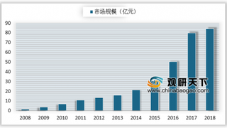 2019年我国基因测序行业市场规模及应用领域分析