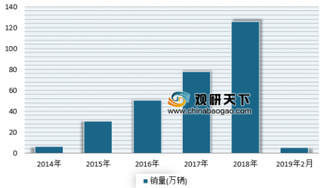 恒大首款电动汽车即将全球发售 看好我国电动汽车市场发展前景