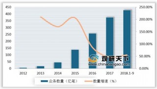 银联回应称闪付盗刷为个案 近五年我国移动支付业务快速发展