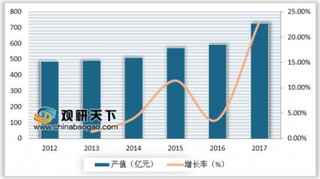 2020年无线耳机销量预计约1.3亿 在线渠道是我国无线耳机销售主力渠道