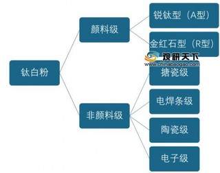 2019年中国钛白粉行业产能：企业集中度有待提高 出口量逐年增长