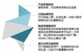 2019年中国高端在线旅游行业趋势分析：个性化、定制化产品越来越丰富