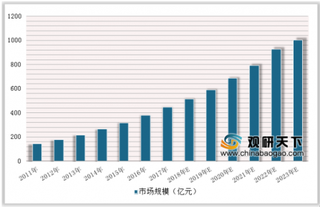 2019年中国医疗信息化行业发展方向：智慧医疗成医疗信息化发展目标