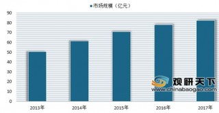 2019年我国渔具行业现状分析 规模化、品牌化将成发展趋势