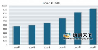 2019年我国电子烟行业市场规模逐年增长 行业发展前景较好